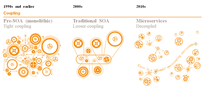 Here is an image ilustrating some differences