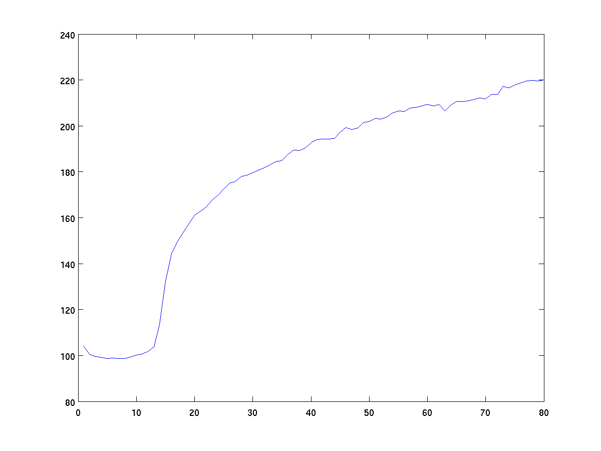 one example curve