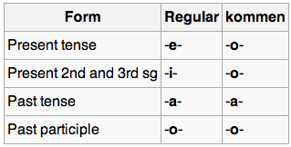 class 4 table