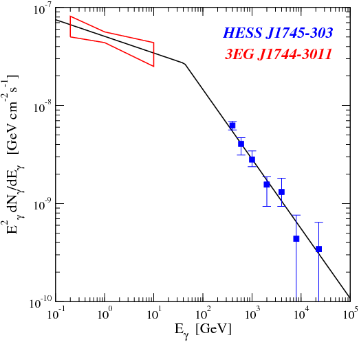 HESS spectrum of unidentified source