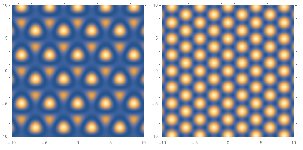 density plots