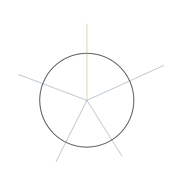 Circle with 5 regularly spaced radii, four blue, one gold