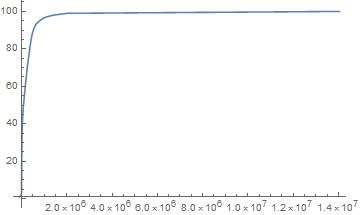 interpolation plot