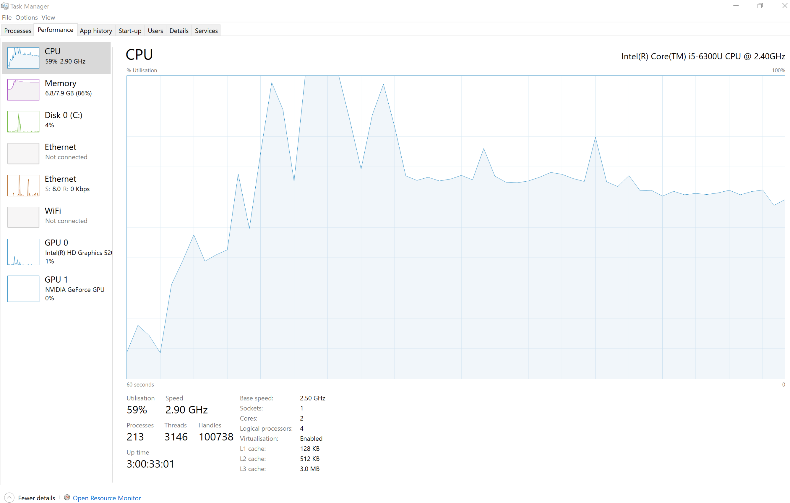 Laptop CPU usage