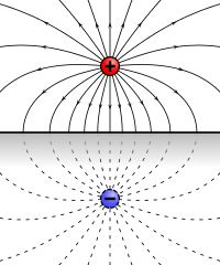 Image charge for a point charge over a conducting plane