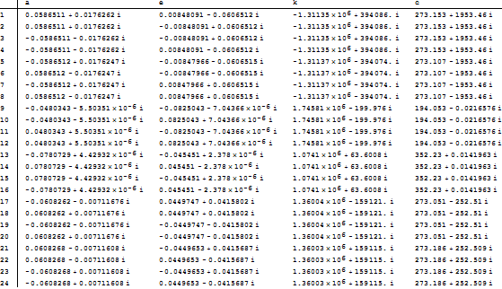 Mathematica graphics