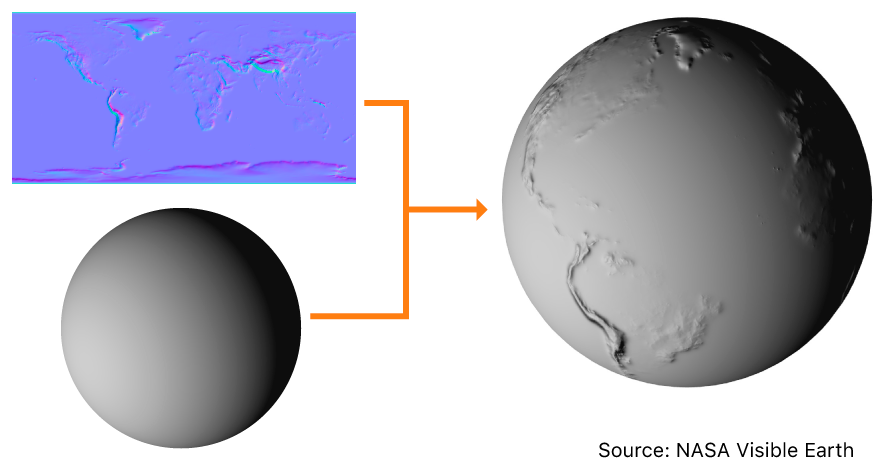 Normal map diagram