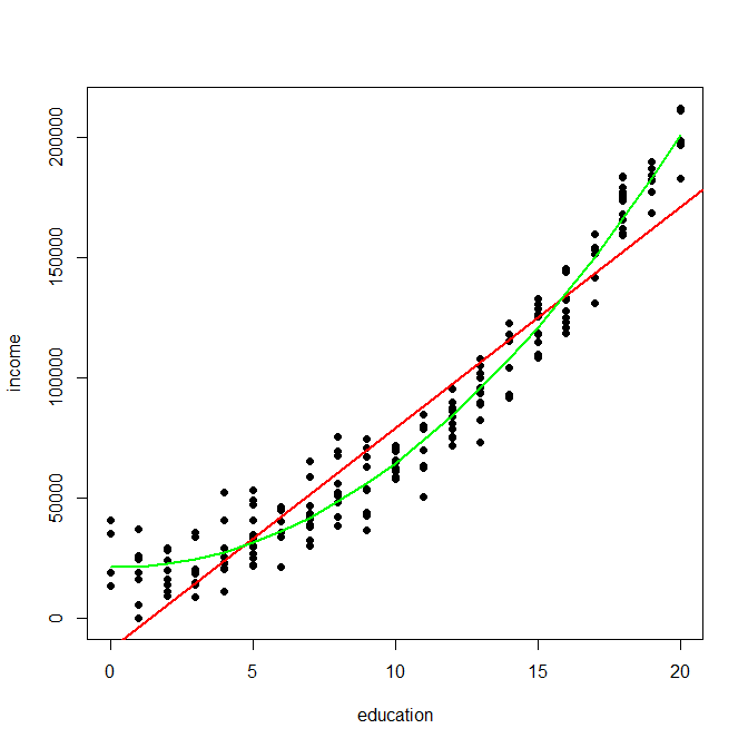 spline regression