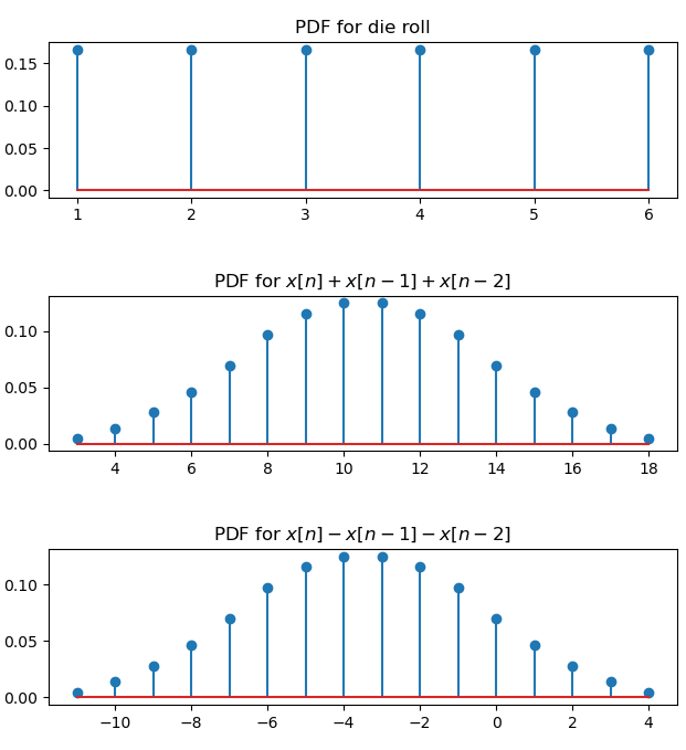 PDF 3 sample process