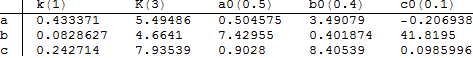 bad results table