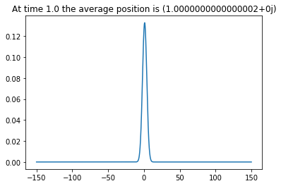 Psi(x,t=1)