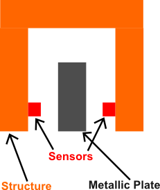 Sensor Arrangement