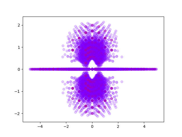 cubic polynomial