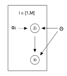 latent_model