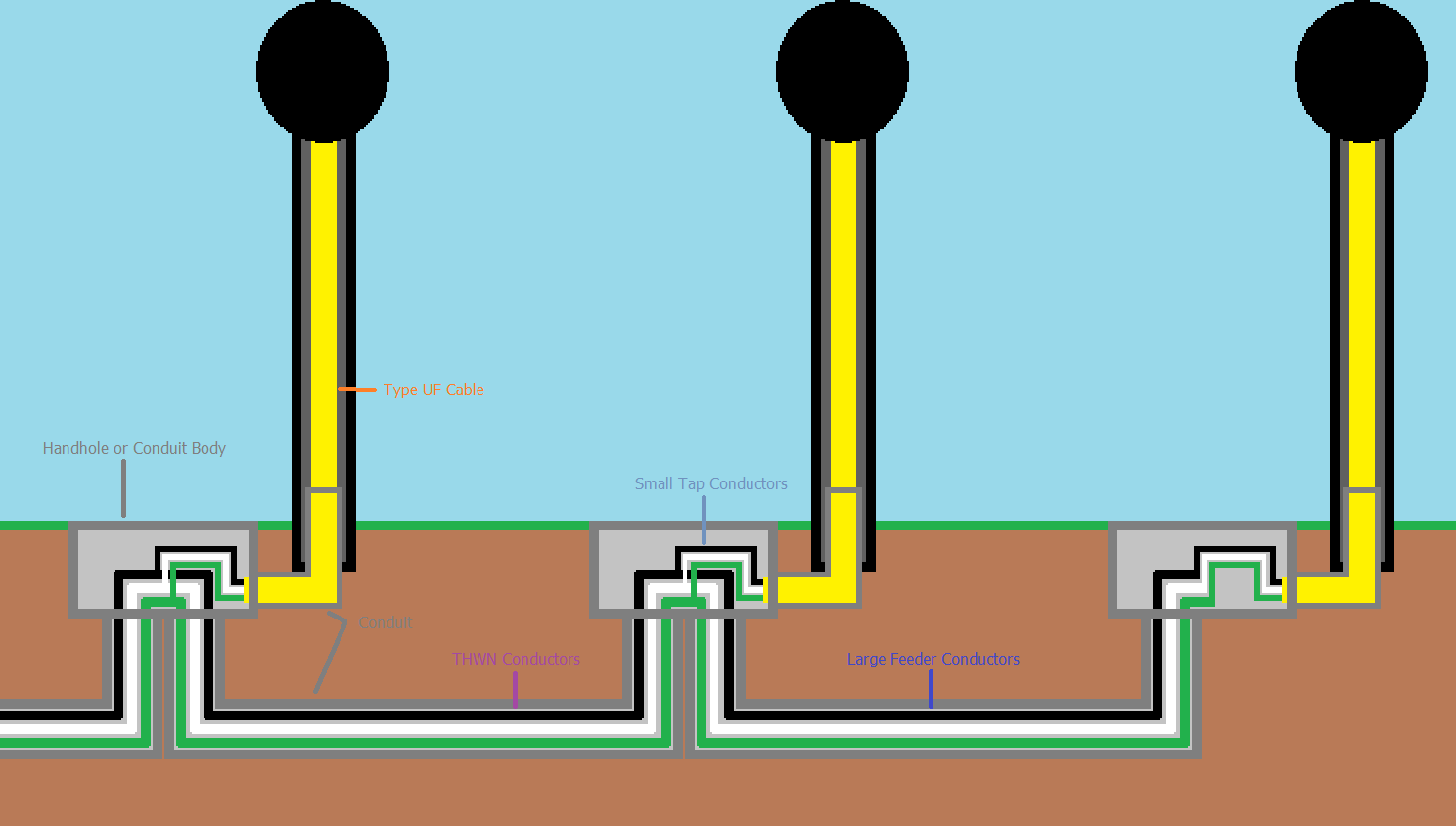 UF Cable