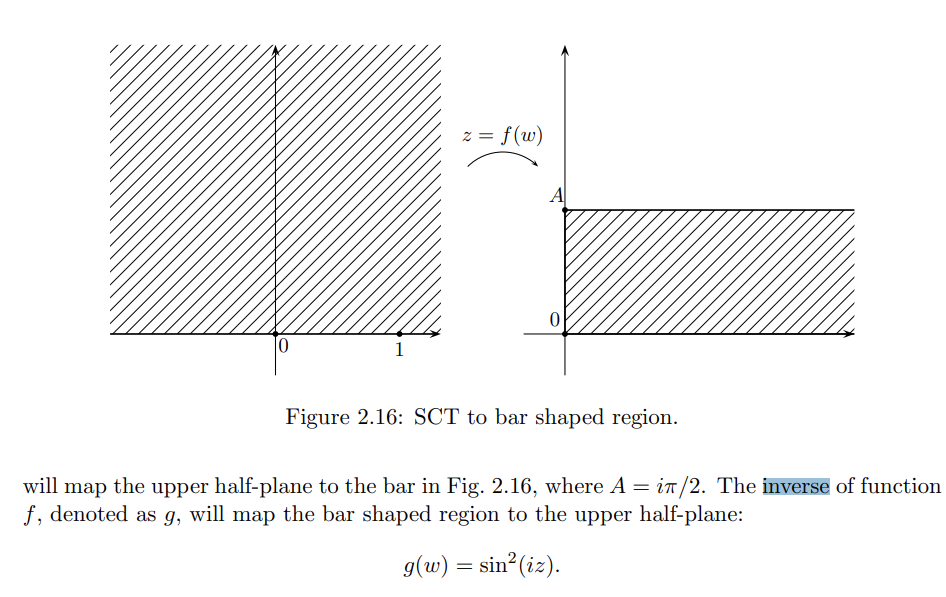 Inverse Schwarz-Christoffel Mapping