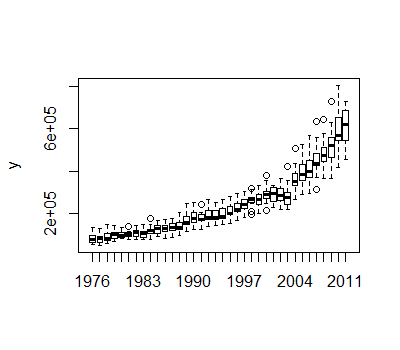 Raw boxplots