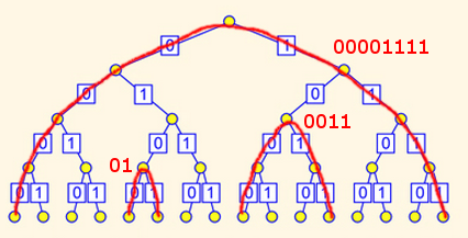 Fig2. Uniform Arcs Examples