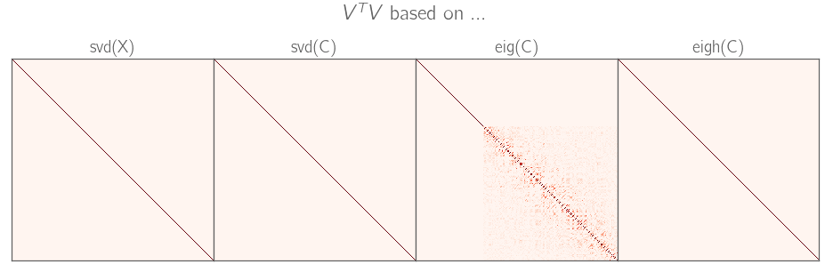 Comparison of different python algorithms