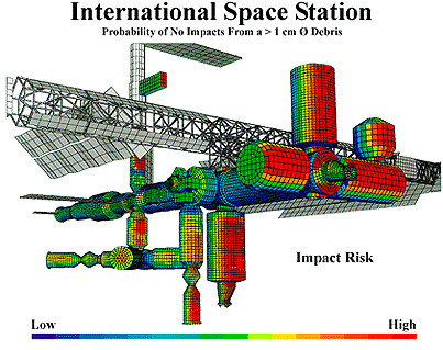 ISS risk management example