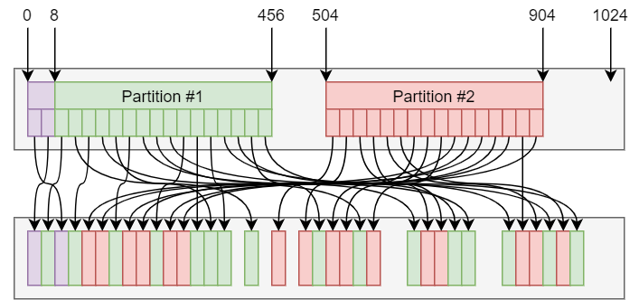 solid-state scramblin'