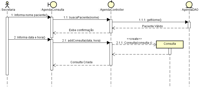 Diagrama sequencia