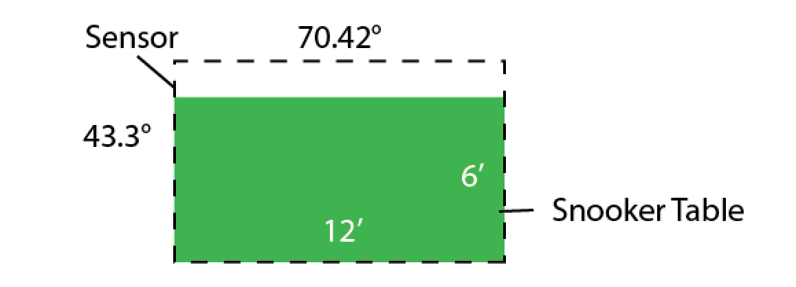 ![Sensor information