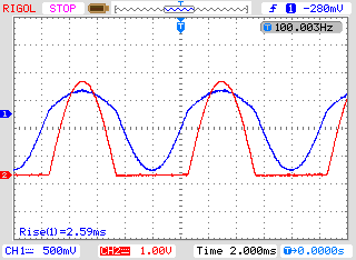 The image on the oscilloscope