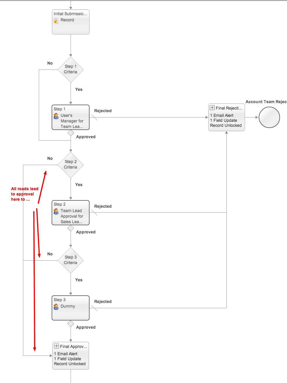 Process Diagram