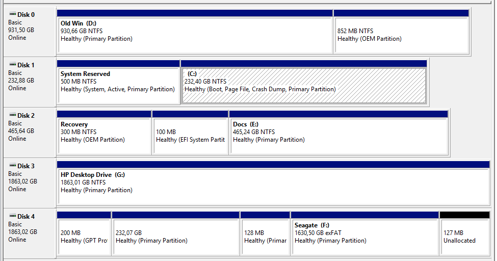 The screenshot of Disk Management in Windows 10