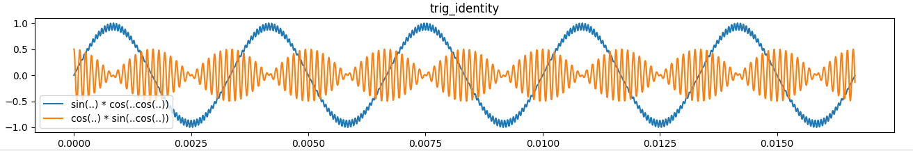 trig_identity