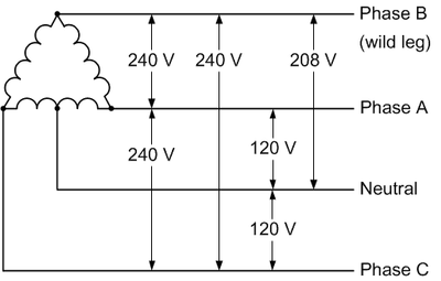 3phase delta