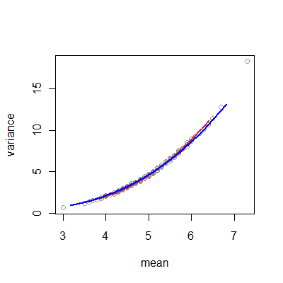 Theoretical comparison