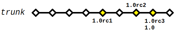 Diagrama 1