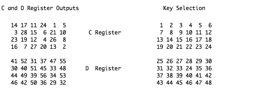 PC2 expressed as two halves to show C and D