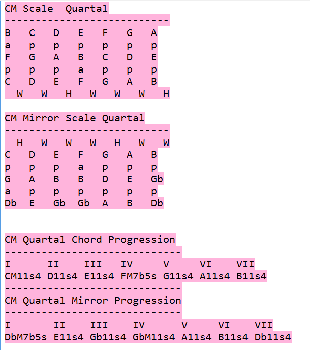 Mirror Harmony Quartal C Major