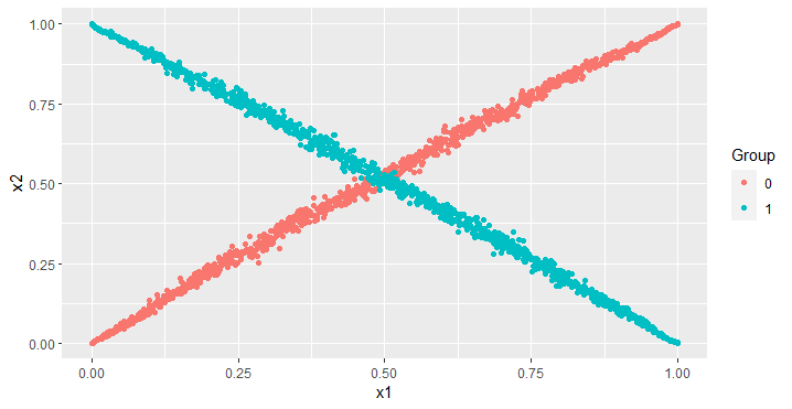 Joint scatterplot: X marks the spot!