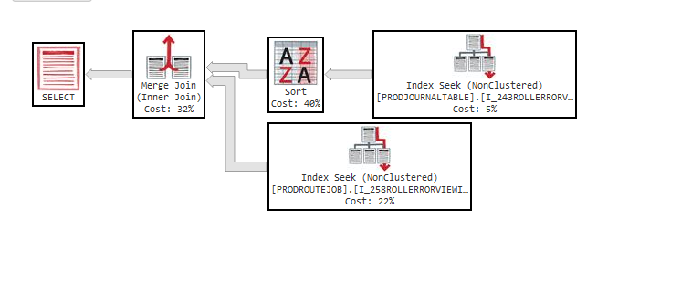 Query plan join hint