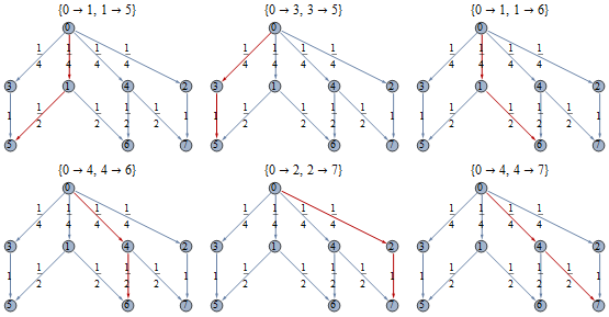 Mathematica graphics