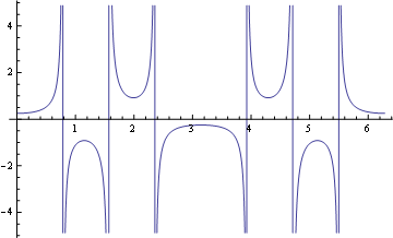 Mathematica graphics