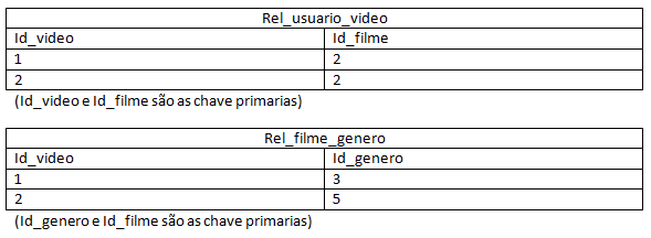 inserir a descrição da imagem aqui