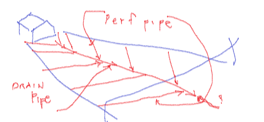 a sketch of herringbone drainage