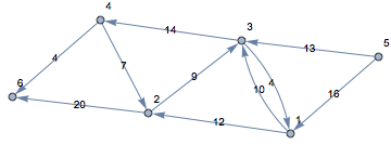 Mathematica graphics