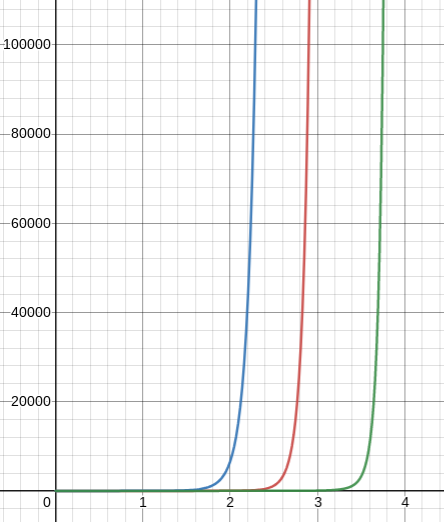 Desmos