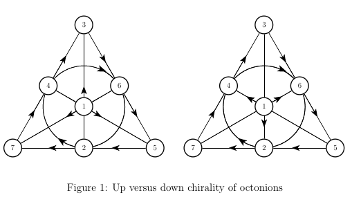 Directed Fano planes with opposite chirality