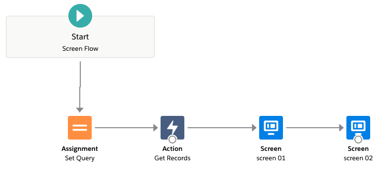 Flow with ExecuteSOQL action. The error is displayed after screen 01