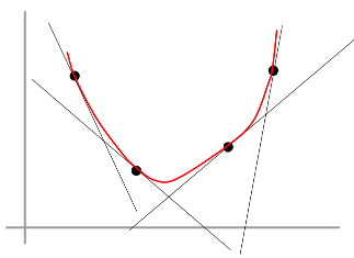 a strictly convex function through the given points with the given gradients