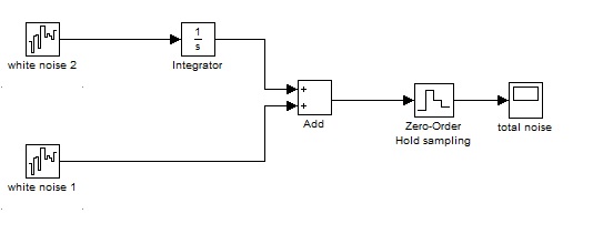 noise model