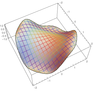 Mathematica graphics