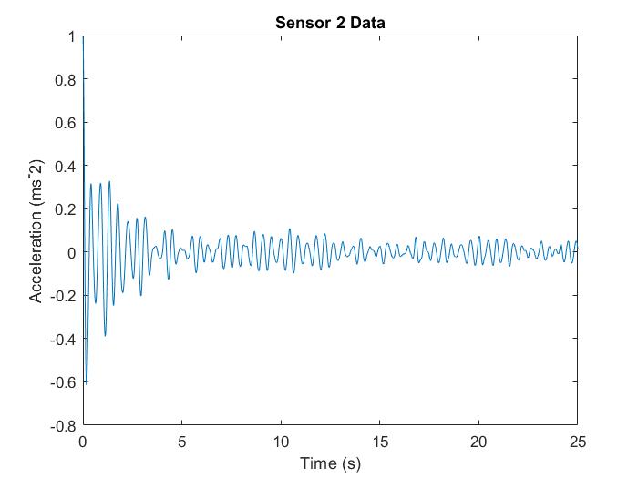 Impulse response